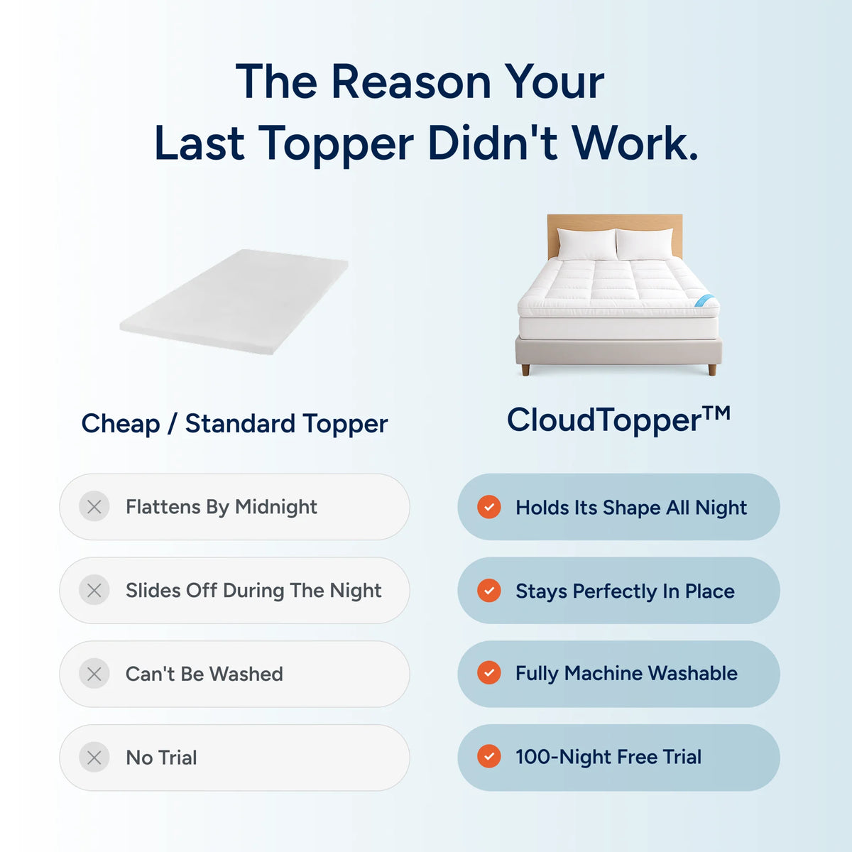 Sleepy Nights Topper 2.0