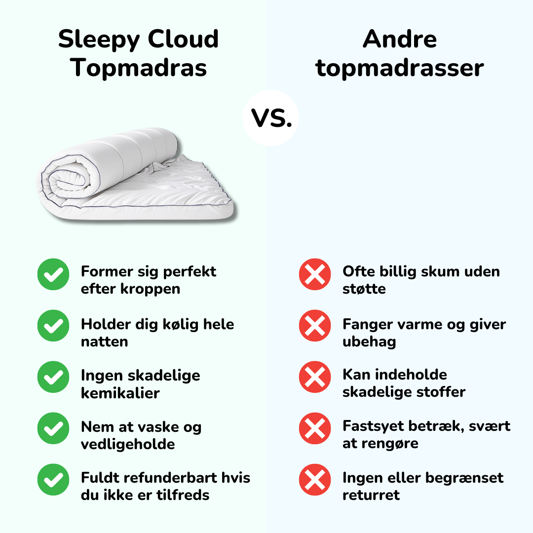 Sleepy Nights Original Luksuriøs Topmadras - #1 Bedst i test – billede 7